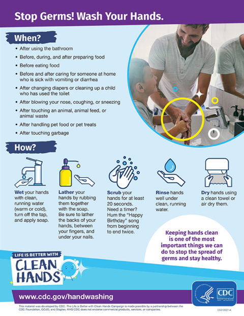 Cdc When To Wash Hands Poster